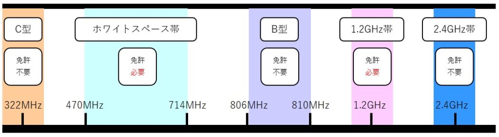 株式会社サウンドサイト（soundcyte）のブログ | 株式会社SoundCyte